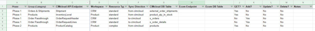 Tools & Documents The Data Mapping Sheet Data Mapping Ecom Sync Table Mappings