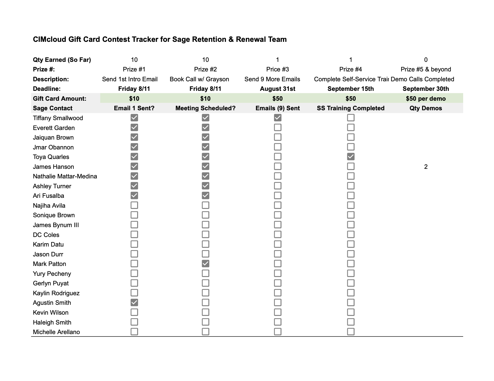 Sage Renewal Sales Team Cimcloud Sage Renewal Sales Promo Leaderboard V